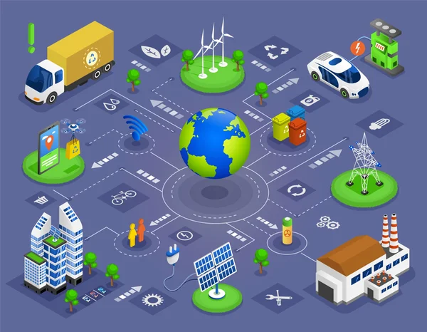 IOT & environnement