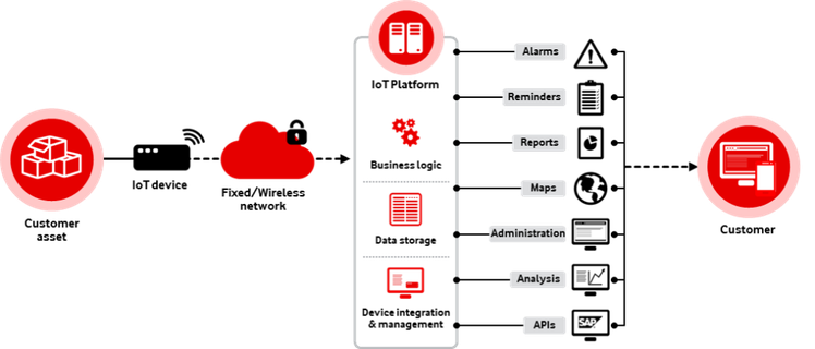 Internet-des-objet-plateforme