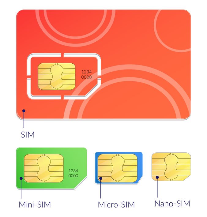 Formats Carte sim m2m