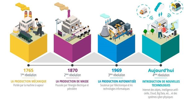 industrie 4.0